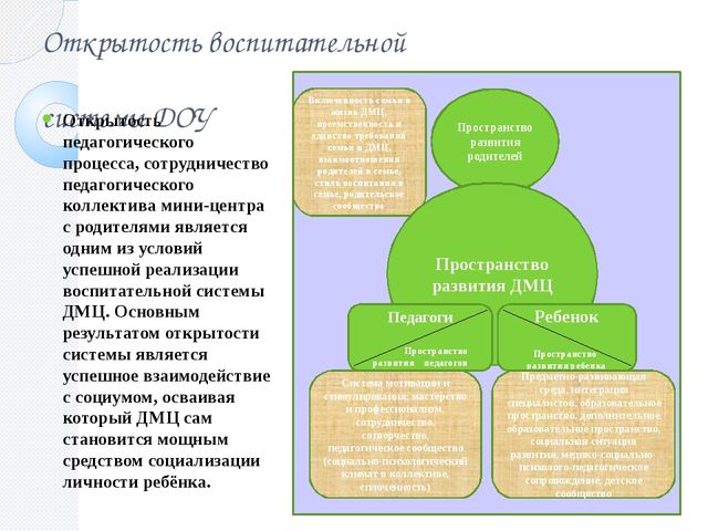 «Особенности воспитательного процесса в дошкольном мини-центре».