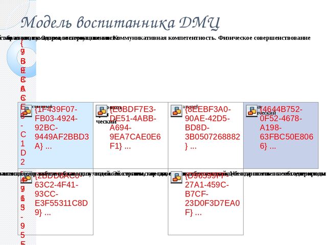 «Особенности воспитательного процесса в дошкольном мини-центре».