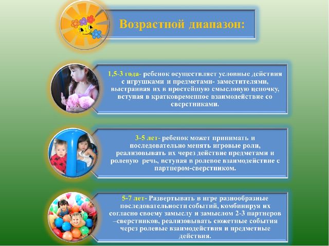 Методика организации сюжетно-ролевых игр в дошкольном воспитании.