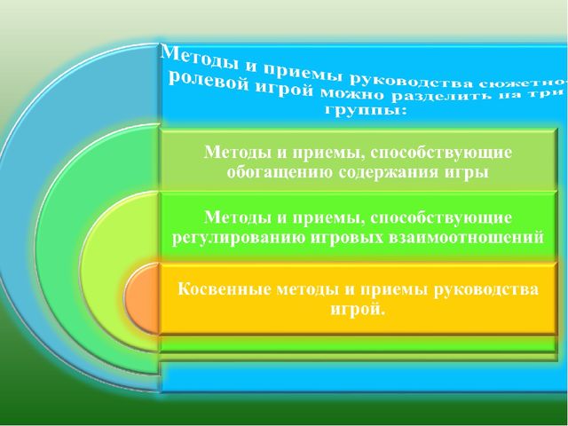 Методика организации сюжетно-ролевых игр в дошкольном воспитании.