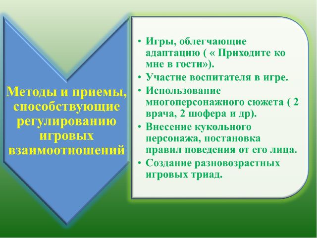 Методика организации сюжетно-ролевых игр в дошкольном воспитании.