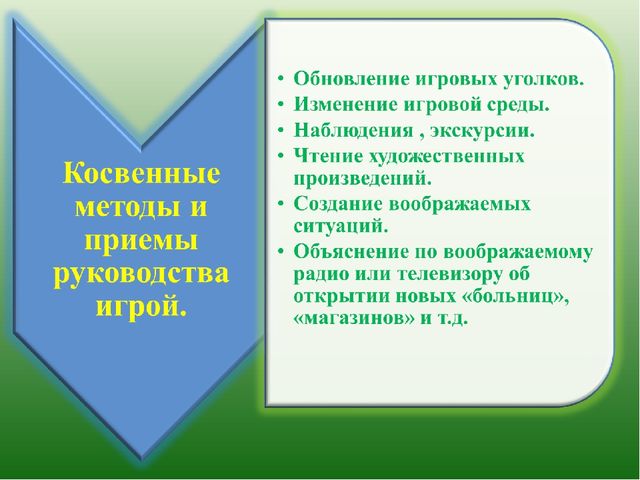Методика организации сюжетно-ролевых игр в дошкольном воспитании.