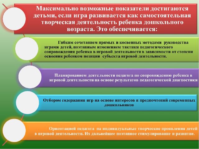 Методика организации сюжетно-ролевых игр в дошкольном воспитании.