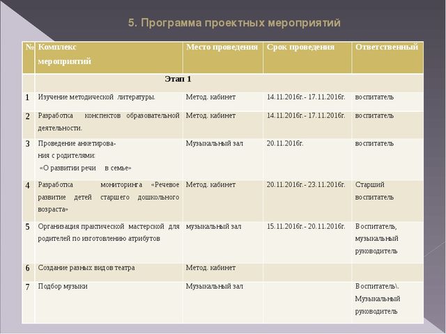Презентация "Современные подходы к реализации задач речевого развития через театральную деятельность".
