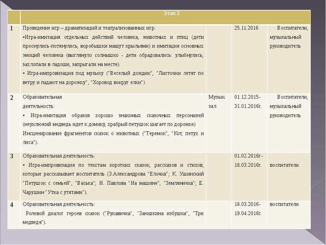 Презентация "Современные подходы к реализации задач речевого развития через театральную деятельность".