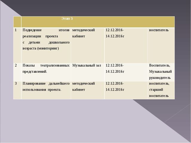 Презентация "Современные подходы к реализации задач речевого развития через театральную деятельность".