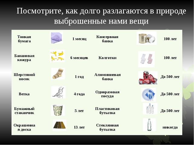 Познавательная презентация для дошкольников "Человек, будь человеком!"