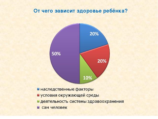 Презентация по теме "Здоровые привычки - здоровый образ жизни".