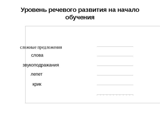 Презентация на тему "Направления коррекционной работы с детьми после кохлеарной имплантации"