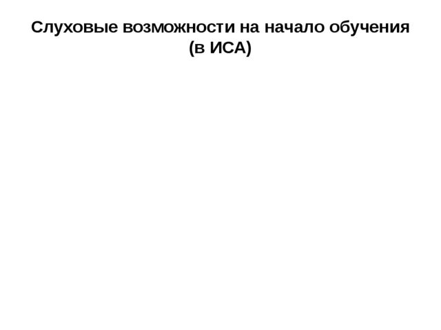 Презентация на тему "Направления коррекционной работы с детьми после кохлеарной имплантации"