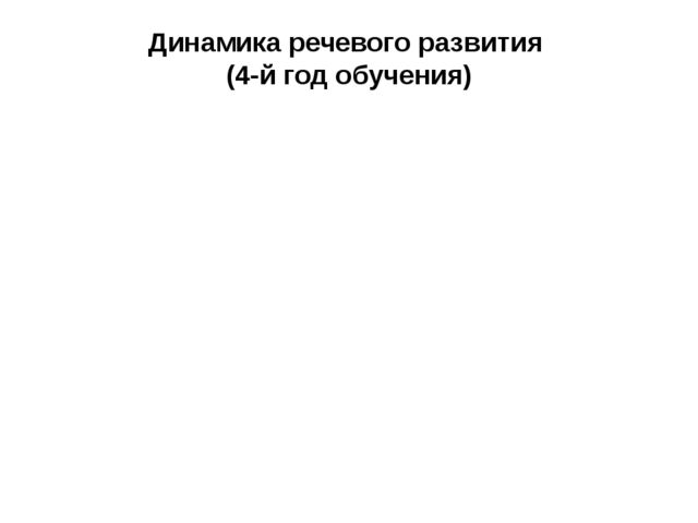 Презентация на тему "Направления коррекционной работы с детьми после кохлеарной имплантации"