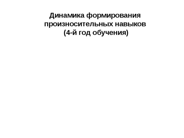 Презентация на тему "Направления коррекционной работы с детьми после кохлеарной имплантации"