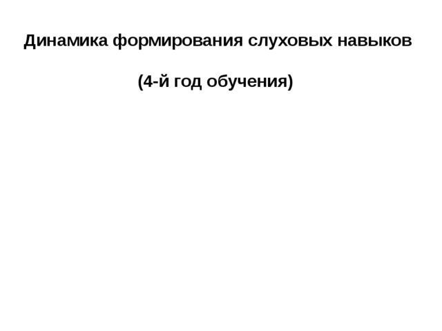 Презентация на тему "Направления коррекционной работы с детьми после кохлеарной имплантации"