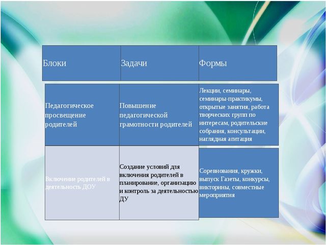 Презентация "Детский сад и семья: аспекты взаимодействия в условиях реализации ФГОС ДО"