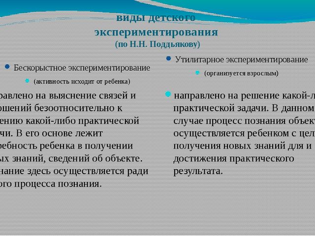 Организация экспериментально-исследовательской деятельности детей дошкольного возраста
