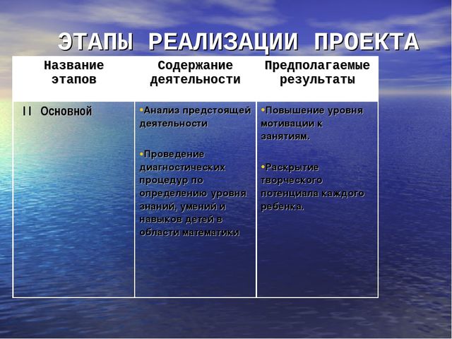 Проект психолого-педагогического сопровождения семей воспитанников