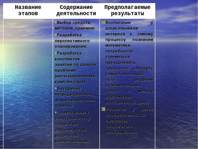 Проект психолого-педагогического сопровождения семей воспитанников