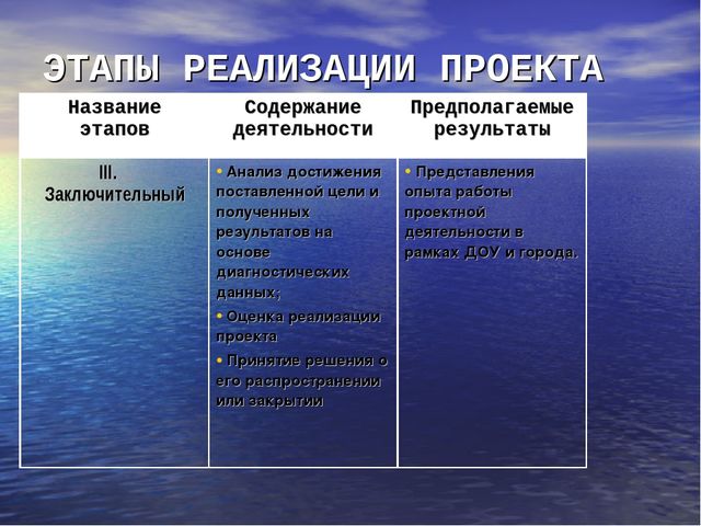 Проект психолого-педагогического сопровождения семей воспитанников