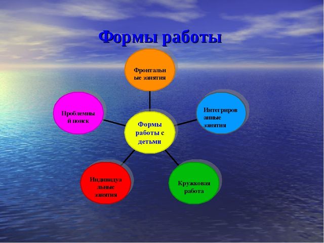 Проект психолого-педагогического сопровождения семей воспитанников