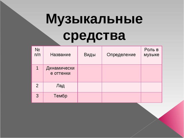 Презентация "Музыкальные средства выразительности" (3 курс)