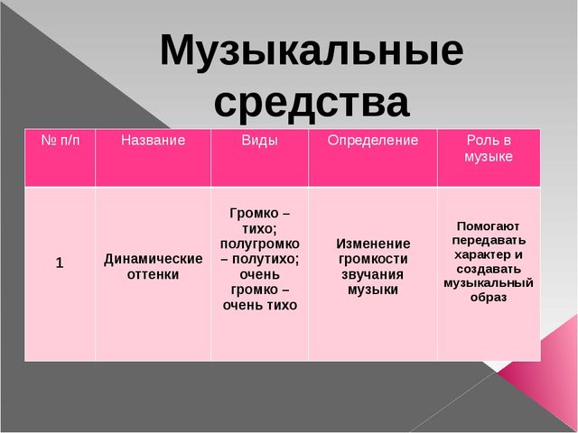 Презентация "Музыкальные средства выразительности" (3 курс)