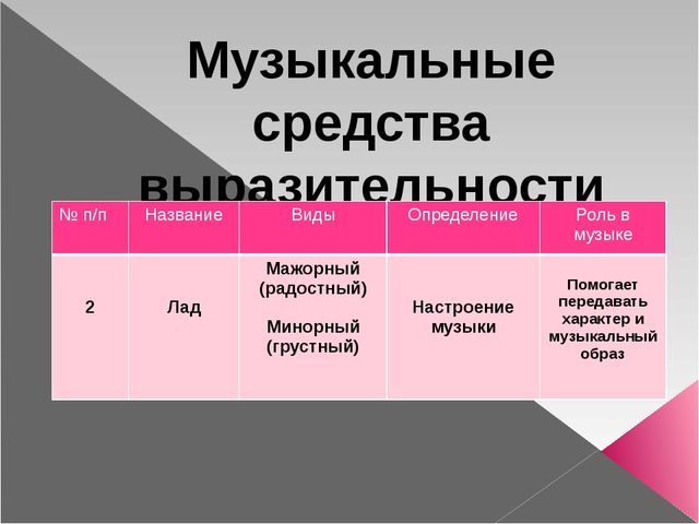 Презентация "Музыкальные средства выразительности" (3 курс)