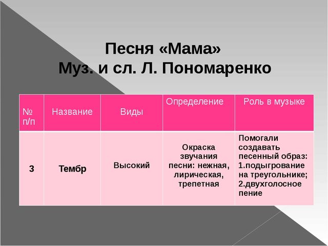 Презентация "Музыкальные средства выразительности" (3 курс)