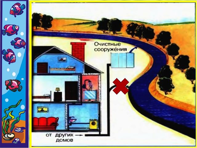 Презентация.Откуда в наш дом приходит вода и куда она уходит?