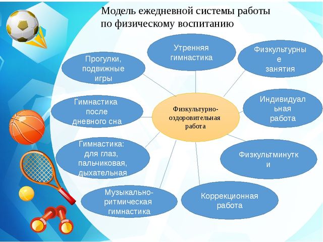 Презентация " Физкультурно-оздоровительная работа в МБДУ"