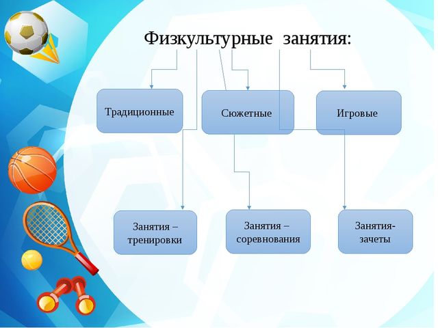Презентация " Физкультурно-оздоровительная работа в МБДУ"