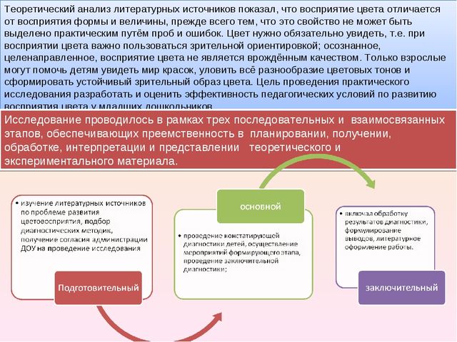 Презентация "Развитие чувства цвета в изобразительной деятельности детей 4-го года жизни"