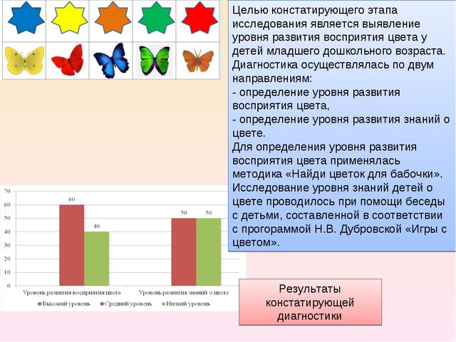 Презентация "Развитие чувства цвета в изобразительной деятельности детей 4-го года жизни"