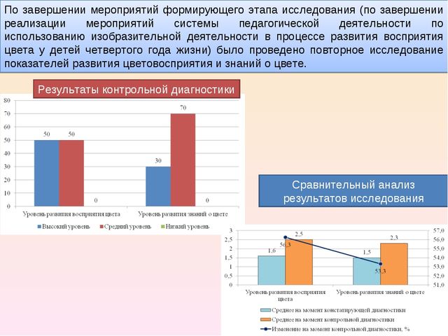 Презентация "Развитие чувства цвета в изобразительной деятельности детей 4-го года жизни"