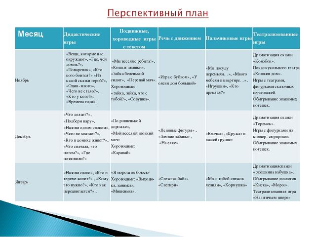 Проект "Страна красивой речи"