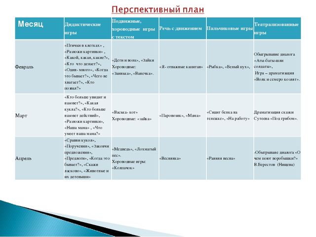 Проект "Страна красивой речи"