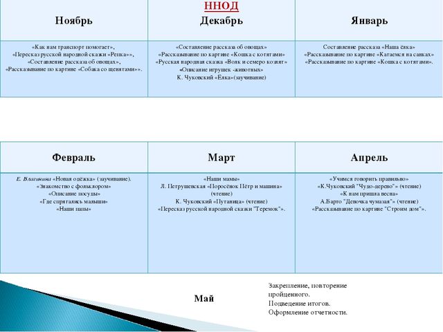 Проект "Страна красивой речи"