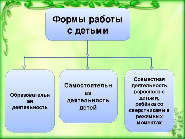 Презентация «Организация опытно-экспериментальной деятельности дошкольников в условиях реализации ФГОС ДО».
