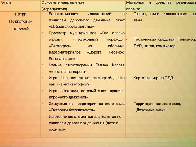 Презентация Проект"Правила движения -достойны уважения"
