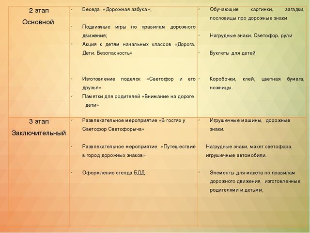Презентация Проект"Правила движения -достойны уважения"