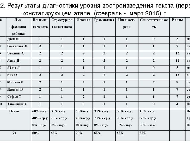Презентация "Моделирование в обучении детей пересказу"