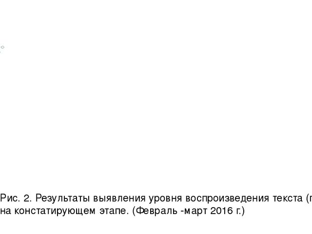 Презентация "Моделирование в обучении детей пересказу"