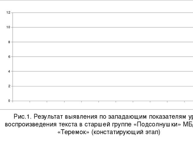 Презентация "Моделирование в обучении детей пересказу"