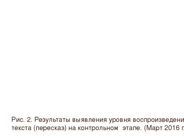 Презентация "Моделирование в обучении детей пересказу"
