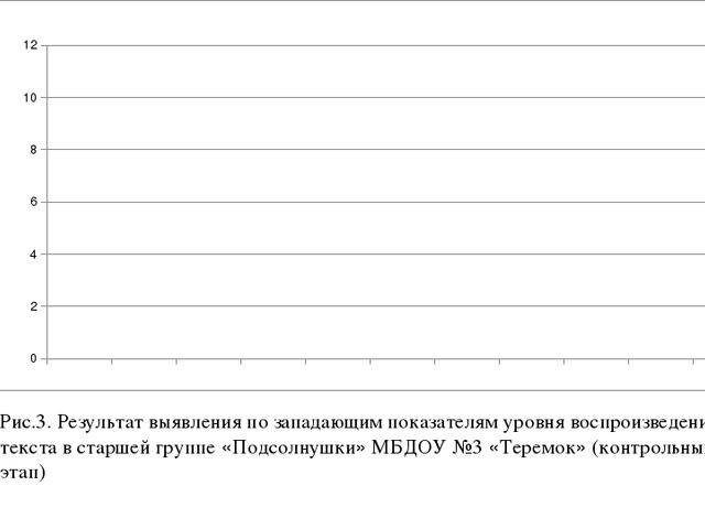 Презентация "Моделирование в обучении детей пересказу"