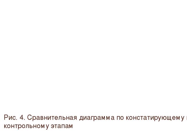 Презентация "Моделирование в обучении детей пересказу"