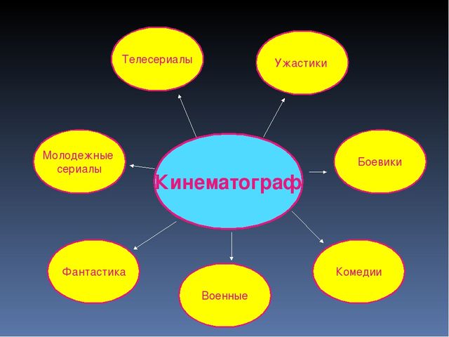 Презентация для дошкольников "Развитие российского кинематографа от истоков для наших дней"