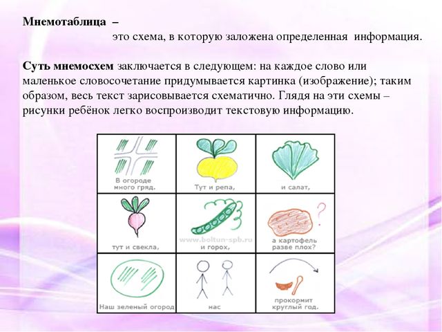 Презентация на тему: "МНЕМОТЕХНИКА В РАЗВИТИИ СВЯЗНОЙ РЕЧИ У ДОШКОЛЬНИКОВ"
