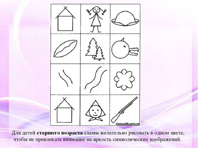 Презентация на тему: "МНЕМОТЕХНИКА В РАЗВИТИИ СВЯЗНОЙ РЕЧИ У ДОШКОЛЬНИКОВ"