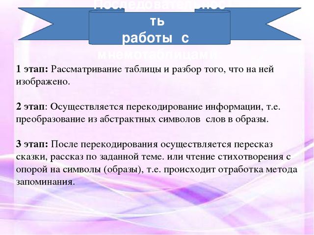 Презентация на тему: "МНЕМОТЕХНИКА В РАЗВИТИИ СВЯЗНОЙ РЕЧИ У ДОШКОЛЬНИКОВ"