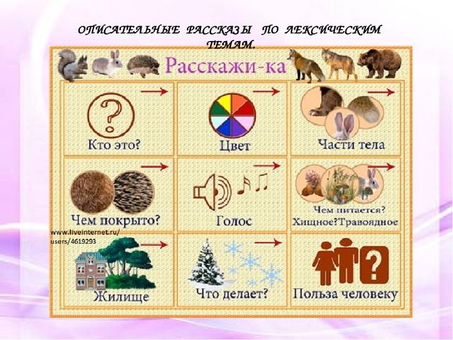 Презентация на тему: "МНЕМОТЕХНИКА В РАЗВИТИИ СВЯЗНОЙ РЕЧИ У ДОШКОЛЬНИКОВ"